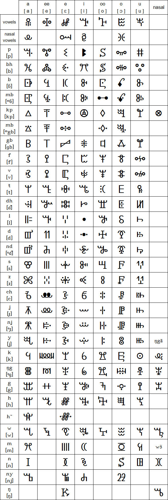 Vai syllabary Script of West Africa (Still in Use)
