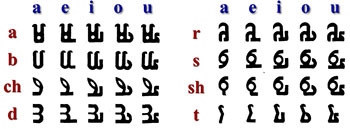 Mwangwego script Africa from Malawi