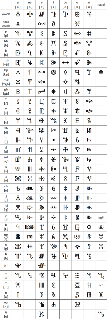 Vai script of Africa