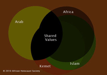 Islam and Ancient Egypt compared